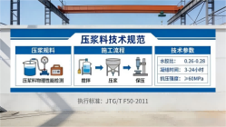 汶上本地工厂讲解：说一遍公路压浆料和铁路压浆料的区别