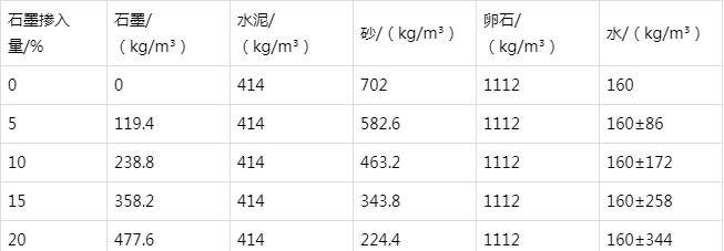汶上防静电水泥砂浆怎么做(附配比及施工方法)